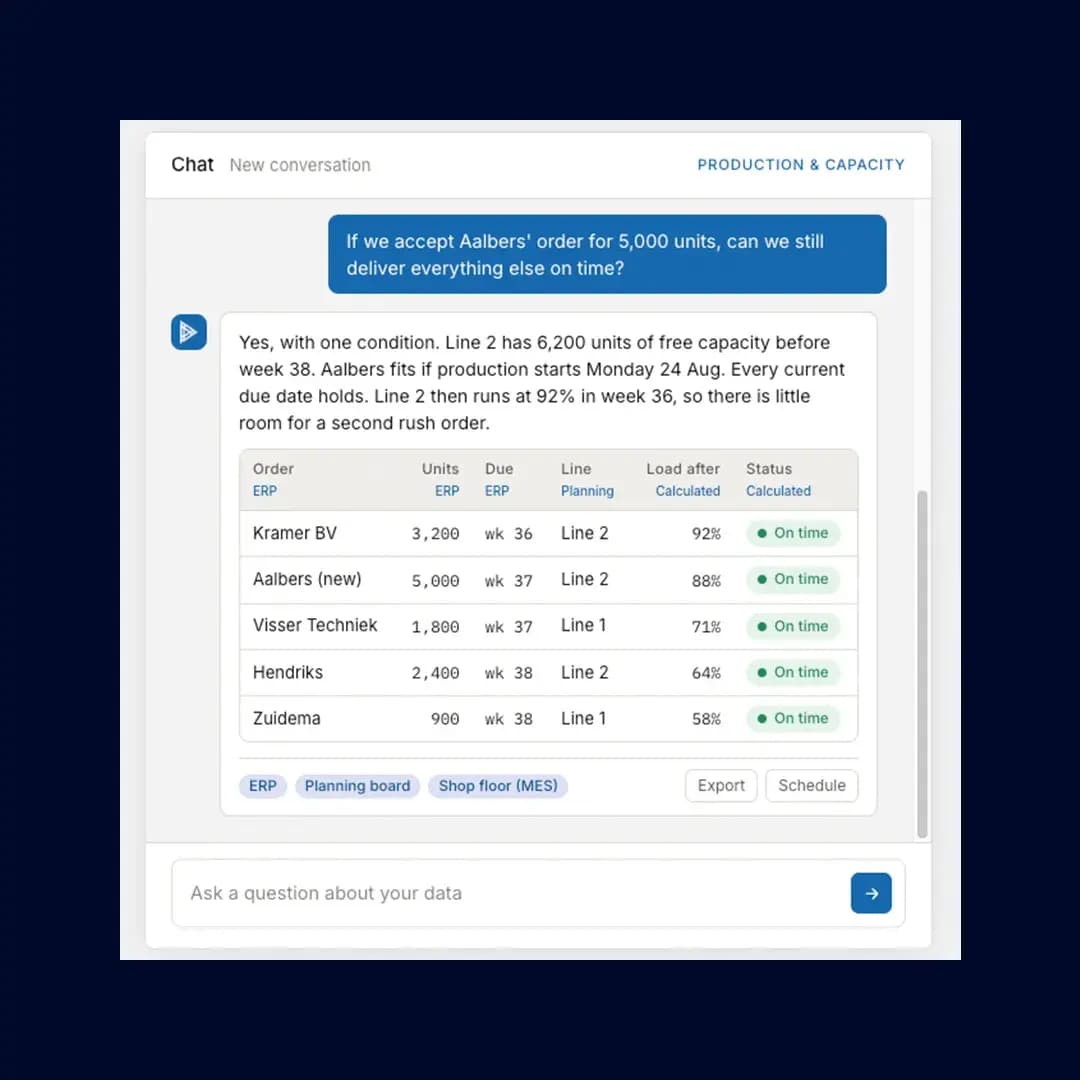 inquerio.ai answering a question in chat with a sourced table of results