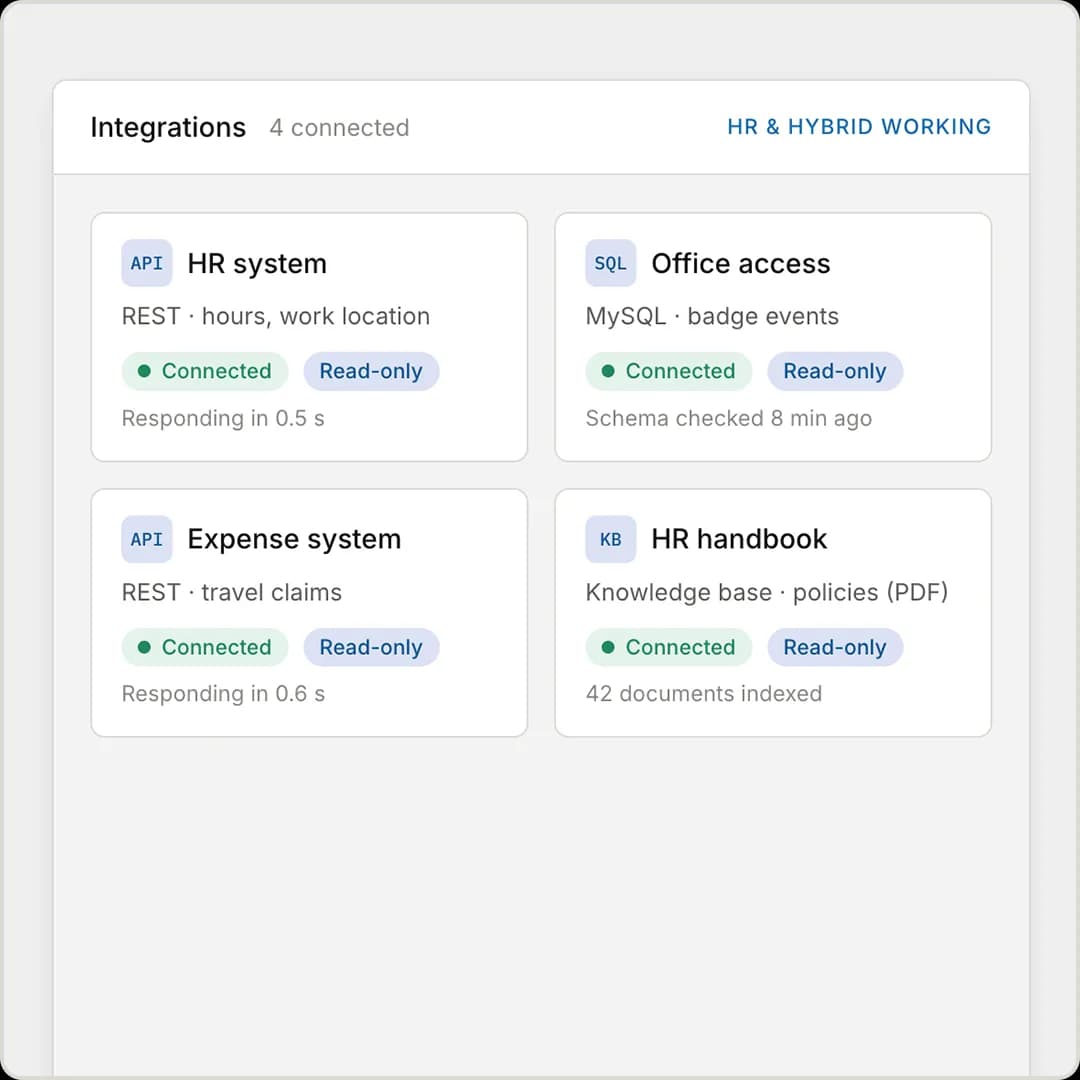 Every connected system in one overview in inquerio.ai